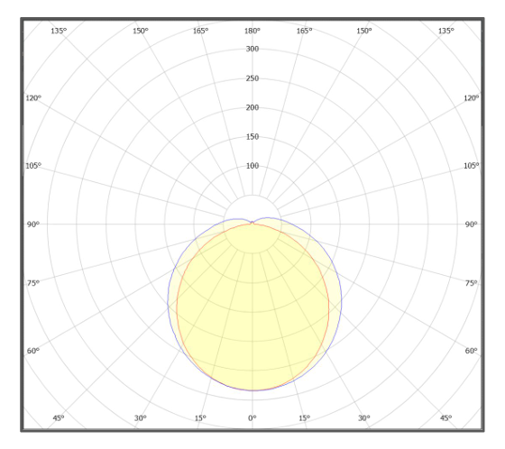 Photometric Data